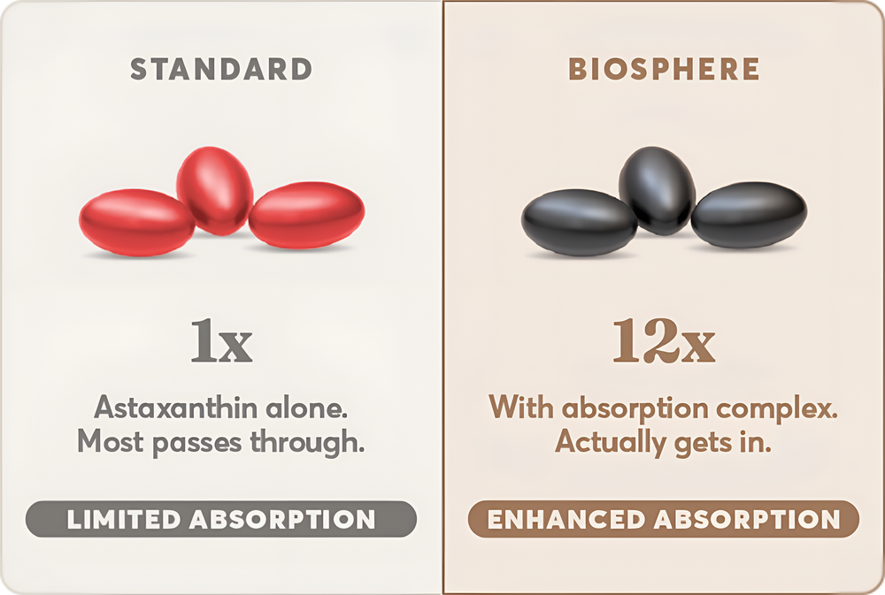 Above every dose in published research.
