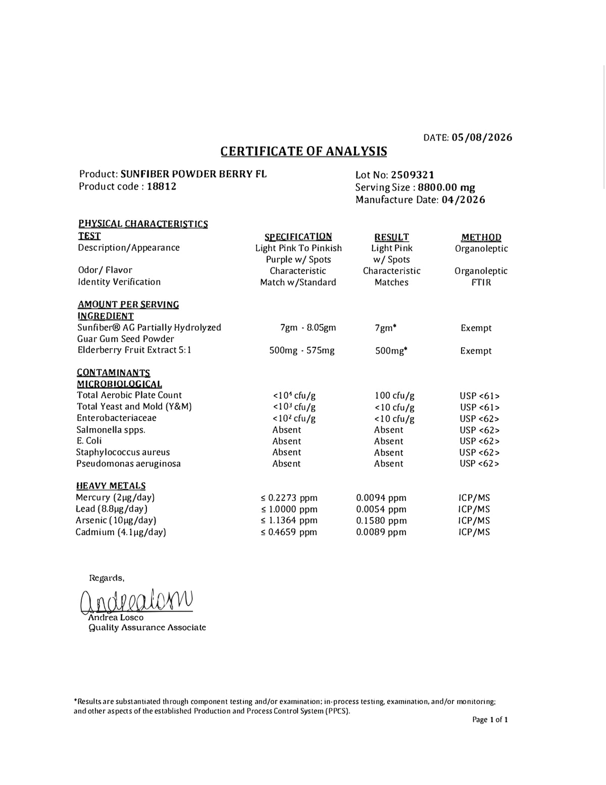 Certificate of Analysis