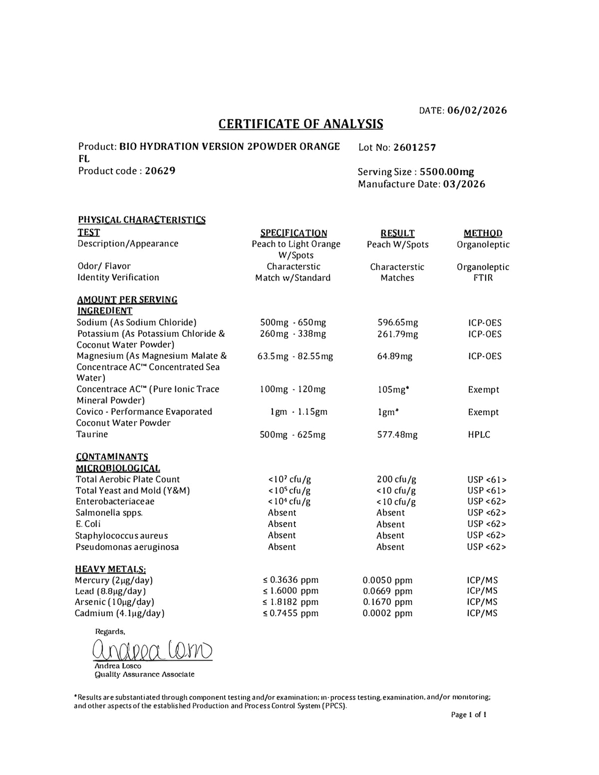 Certificate of Analysis