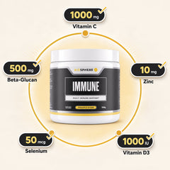 Immune