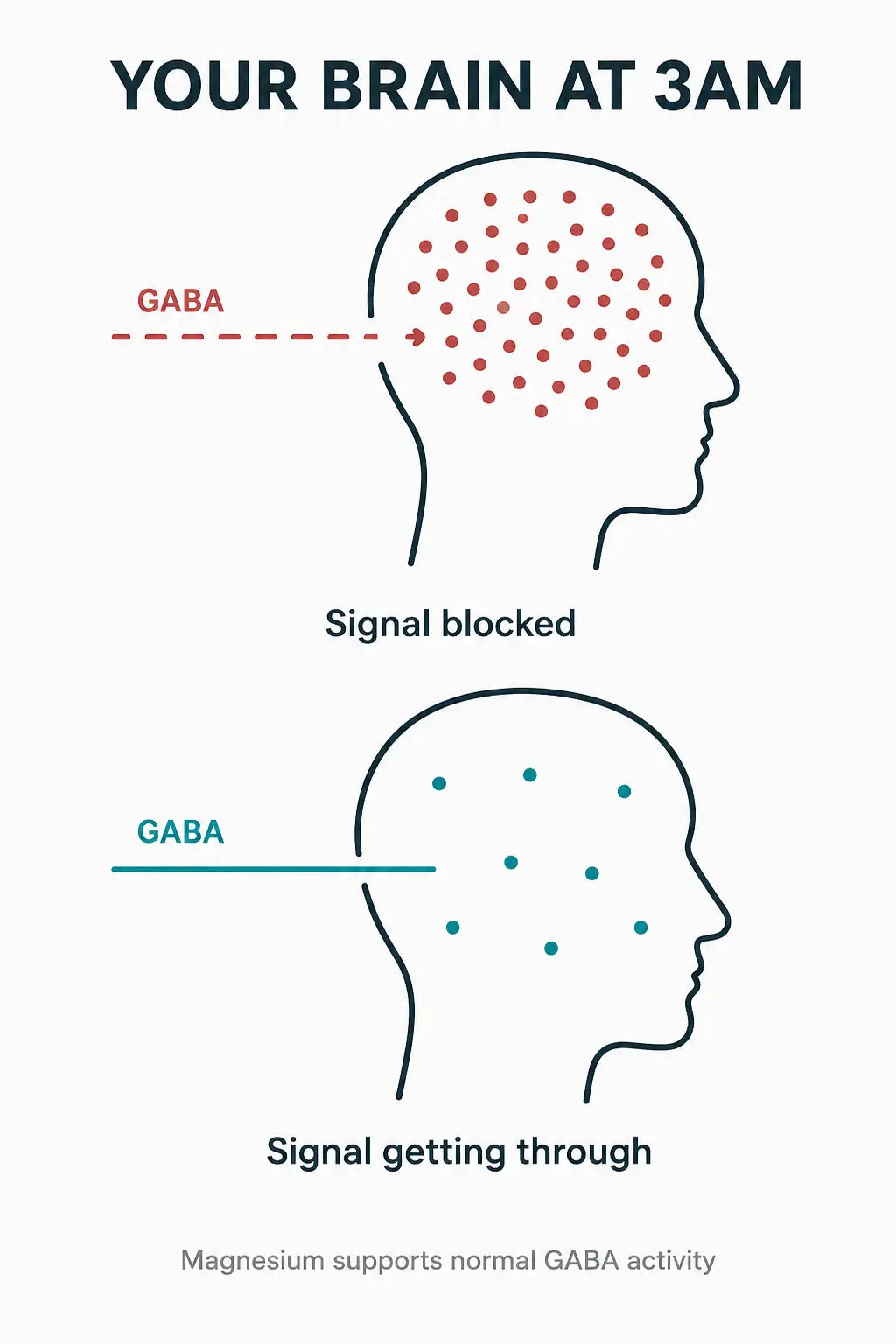 Your brain won't switch back off at 3am