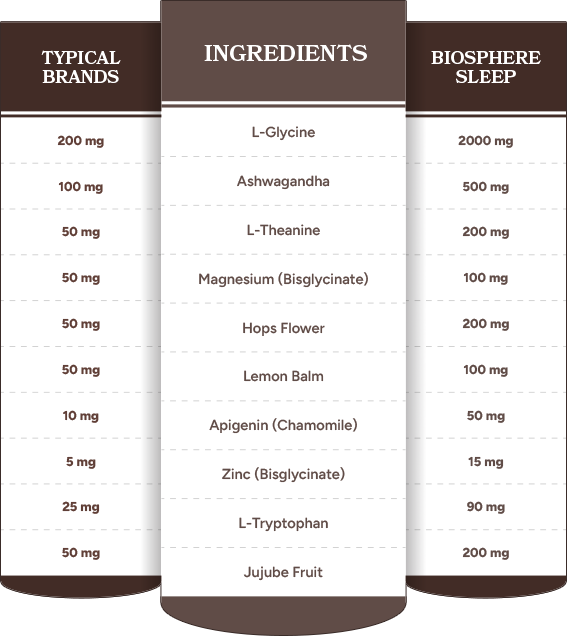 Supplement comparison
