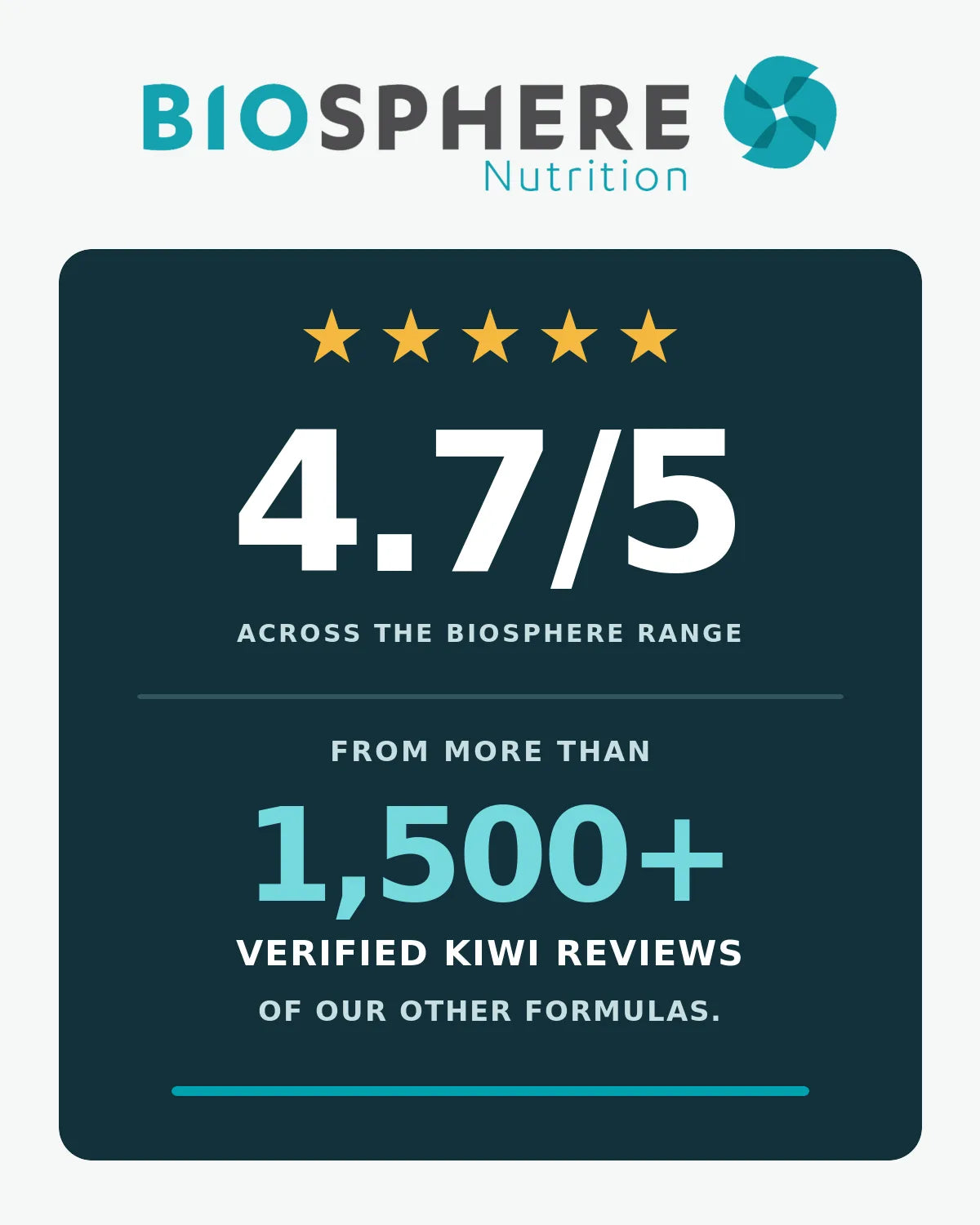 Creatine is new here. Biosphere isn't.
