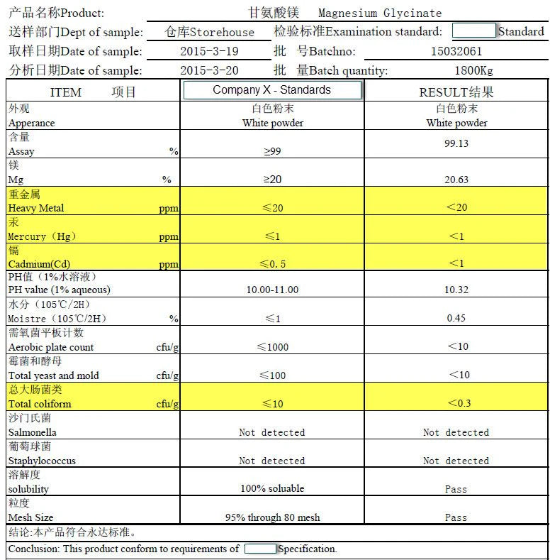 Certificate of Analysis - rejected batch showing vague heavy metal thresholds